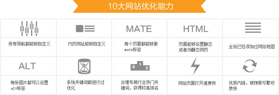中小企業(yè)如何制作營(yíng)銷(xiāo)型網(wǎng)站